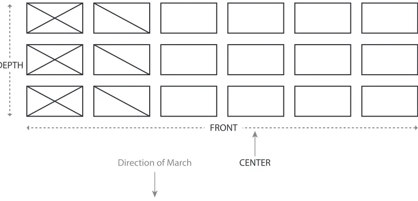 Figure 1-1b. Center, Even Number of Elements
