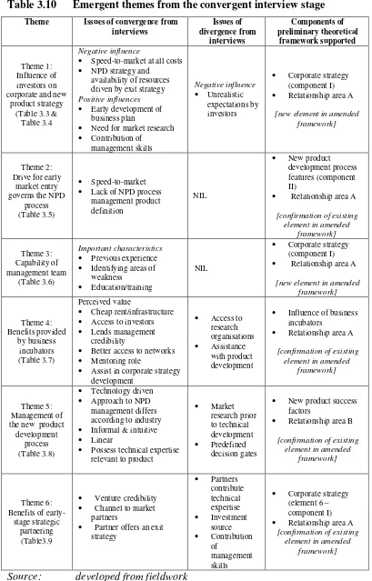 Table 3.10  