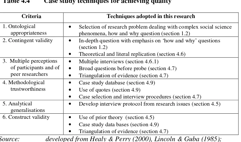 Table 4.4 Case study techniques for achieving quality 