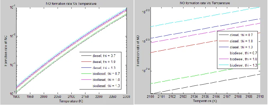Figure 4.4 was created with a compression ratio of twenty, gas residual fraction of .05 and by 