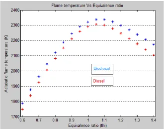 Figure 4.5 shows the effect of varying the compression ratio for the characteristic time