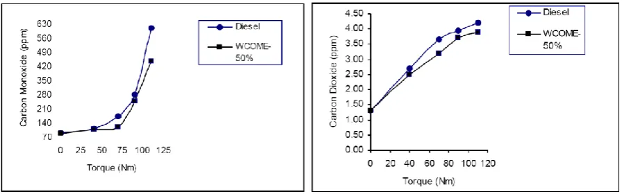 Figure 4.8 was generated under the same conditions and in the same test procedure as figure 