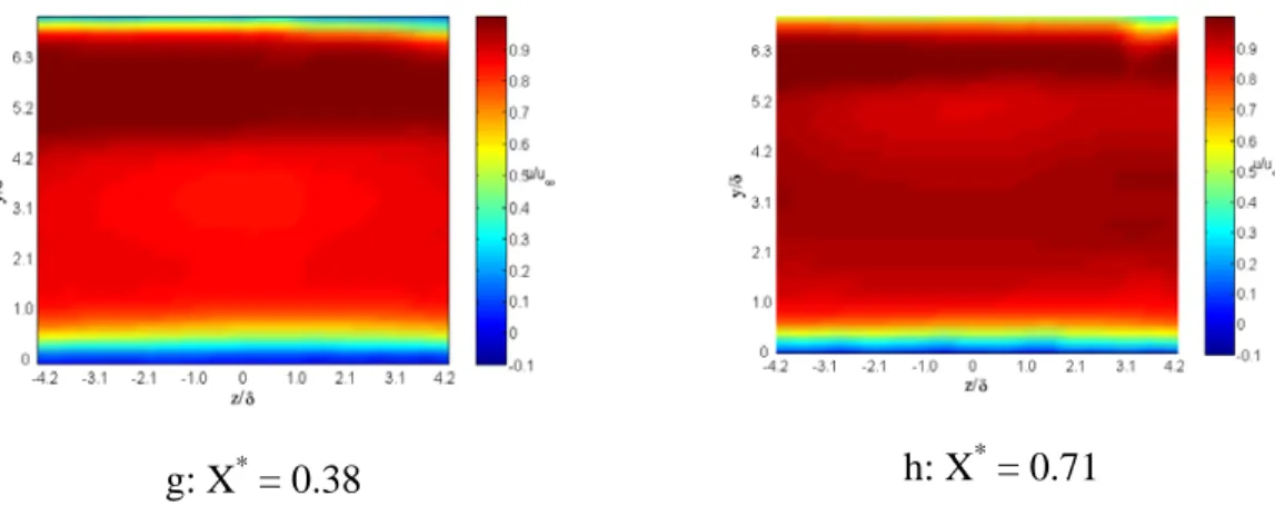 Figure 4.1: Streamwise Velocity Component Maps for the Baseline Case 