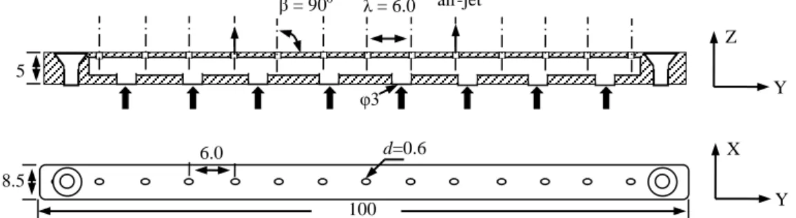 Figure  3:  Choice  of  axis  and  the  co-ordinate  system  showing  the  pitch  (β)  and skew (α) angles for AJVG2 configuration 
