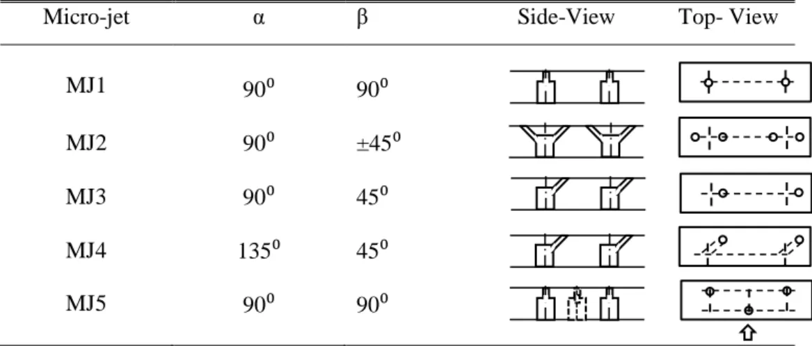 Figure  4:  Schlieren  images  of  the  flow  on  a  compression  ramp  (a)  no  control,  (b)  MJ1  and,  (c) MJ2;  Poj = 208.5 kPa 