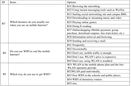 Table 2. Open questions option design. 