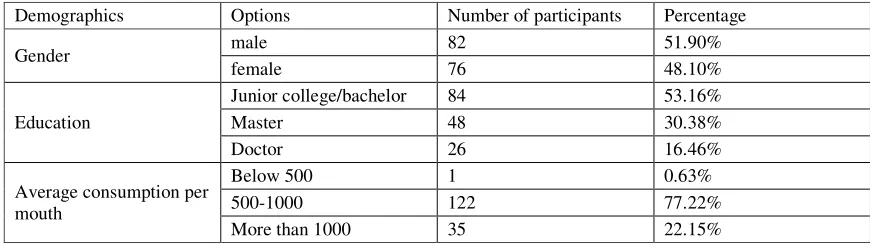 Table 3. Demographic statistics of the sample. 