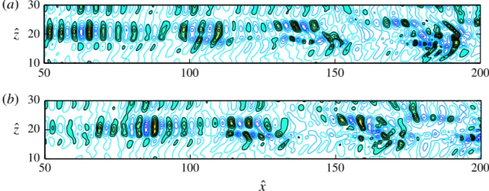 Figure 20 shows a slice through the wall pressure at one instant in time, illustrating how structures with a streamwise wavelength of the order of 5–10 δ 0 ∗ occur in distinct wavepackets