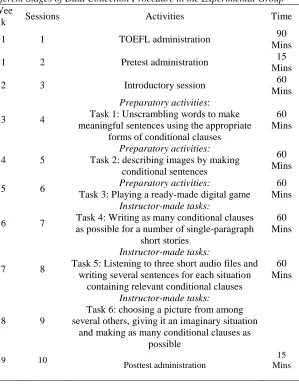 Table 2 Different Stages of Data Collection Procedure in the Experimental Group
