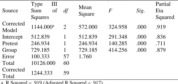 Table 4  One-Way Between-Groups ANCOVA for Groups' Grammatical Development