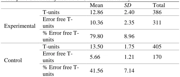 Table 6 illustrates the results. 