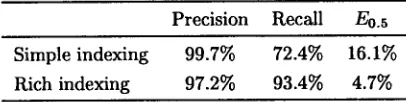 Table 3: Evaluation of Simple vs. Rich Indexing. 