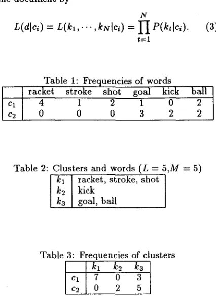 Table 1: Frequencies of words stroke 1 