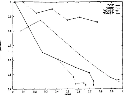 Table 17: Break-even point for the COS 10.52 