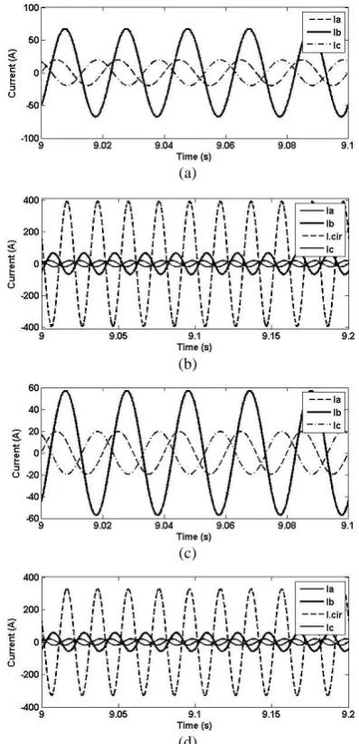Fig. 8 Primary current and flux measurement. (a) Primary current, considering different fault parameters