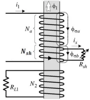 Fig. 1 Inter-turn fault modelling in a distribution transformer [28]. 