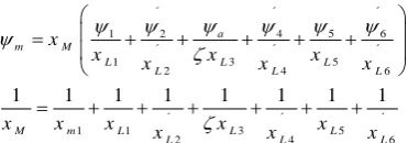 Fig. 3 Flux density distribution inside the transformer under faulty operating condition [22]