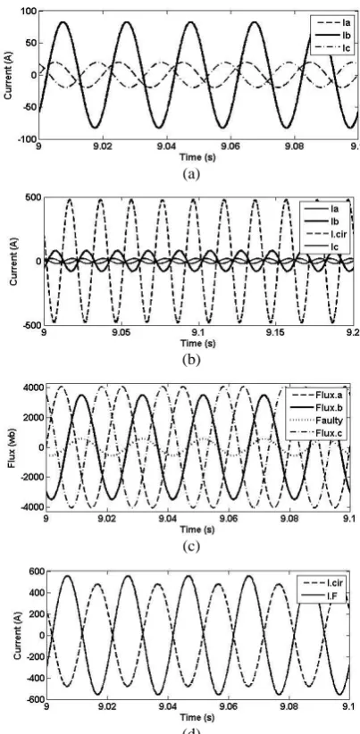 Table 3 Three-phase transformer parameters 