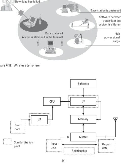 Figure 4.13 Certification method of SDR equipments: (a) first phase; and (b) second phase.