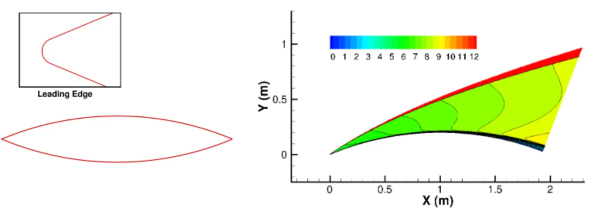 Fig. 10 Hypersonic swept with in Mach 13 freestream flow, at -4 degrees angle of attack.