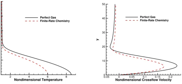 Fig. 12 Growth rate and optimized wave angle versus crossflow wavelength in mm, at a constant √