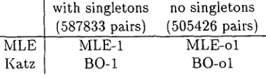 Table 2: Base Language Models 