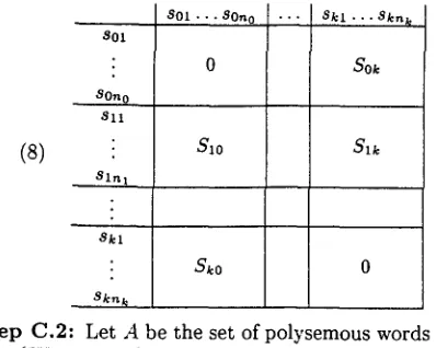 Table 2 have artifact senses, such as "post", "prod- uct", "system", "unit", "memory device", "ma- chine", "plant", "model", "program", etc