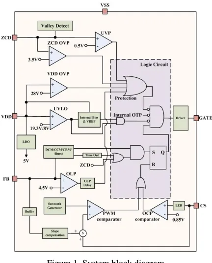 Figure 1. System block diagram. 
