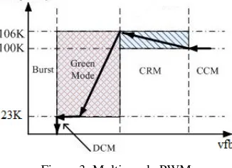 Figure 3. Multi-mode PWM. 