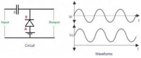 figure.  Note : The diode used in LTSpice is 1N4148 & VREF = 3V & For  Input Sine wave (frequency is 1 Hz , DC Offset = 0V , & Peak Voltage = 5V) , C = 1μF