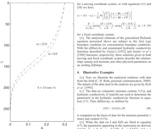 Figure 5.Effect of slope on moisture profiles in a soil onan eroding hillslope.