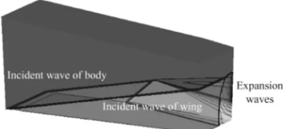 Fig. 4 Analytical and numerical results for varying wedge angle of wing at y = 1200 mm (Note: 1— incident wave of body; 2—incident wave of wing; 3—Mach stem; 4—reflected wave near body; 5—reflected wave near wing; 6—slip line; 7—wall boundary of body; 8—wa