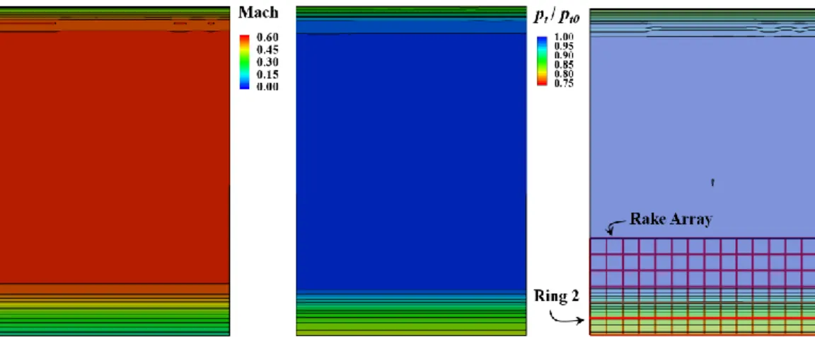 Table 1. Critical baseline inlet performance on three levels of refined grids. 