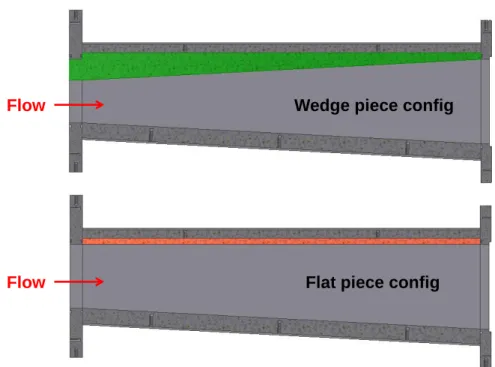 Figure 17. Diffuser configurations, with interchangeable pieces color-coded 