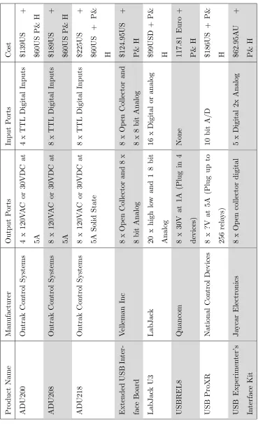 Table 3.4: Relay Speciﬁcations