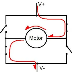 Figure 5. Simulated PWM Output 