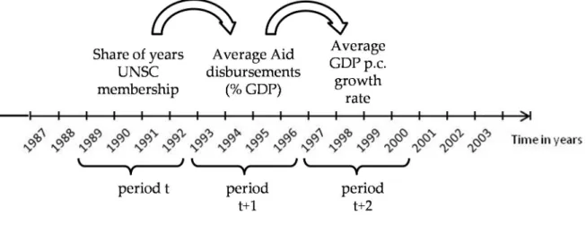 Figure 4: The proposed timeline 