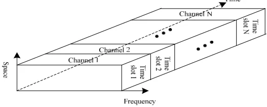 Table 1. Transmission characteristics of GSM system. 