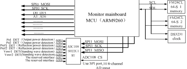 Table 2. Transmission characteristics of GSM system. 