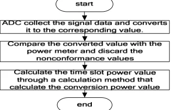 Table 3. Pseudo-code of the algorithm. 