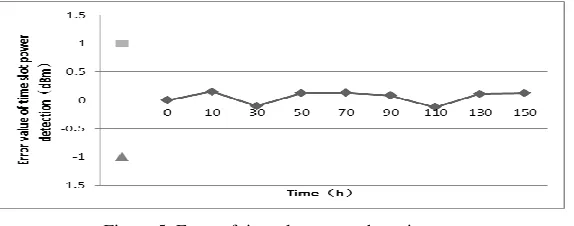 Table 4. Pseudo-code of the algorithm. 