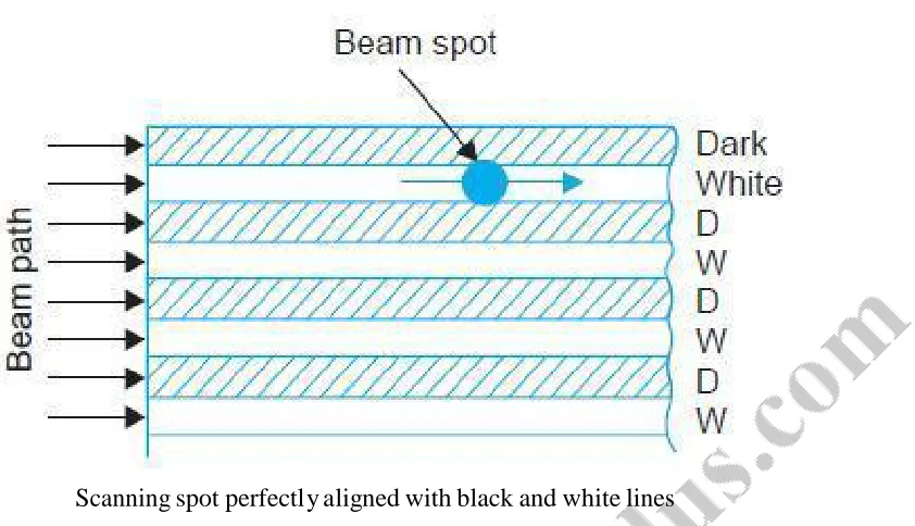 Figure. Critical viewing distance as determined by the ability of the eye to resolve twoseparate picture elements