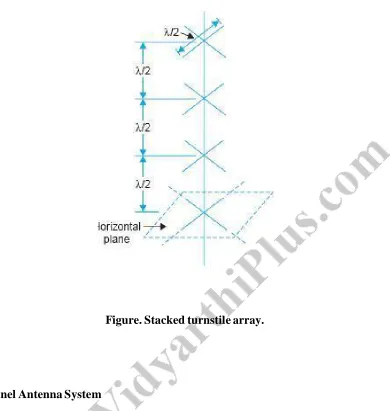 Figure. Stacked turnstile array.