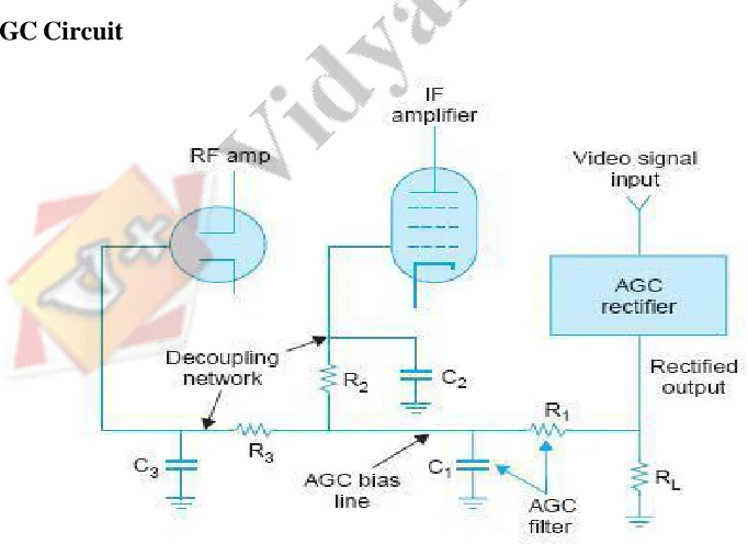 Figure. Basic AGC circuit.