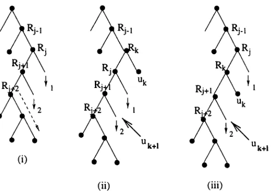 Figure 3: Adjoining is constrained to nodes the inner_RF, indicated by the dashed arrow
