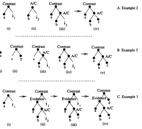 Figure 4: Analyses of Examples 2, 3 and 4. 