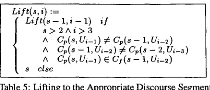 Table 5: Lifting to the Appropriate Discourse Segment 