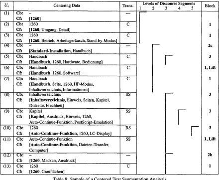 Table 8: Sample of a Centered Text Segmentation Analysis 