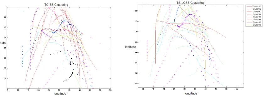 Figure 5. Performance of Hurricane Data Clustering. 