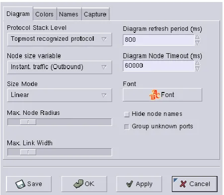 Fig. C: The top protocol listed is the one with the most accumulated traffic. 